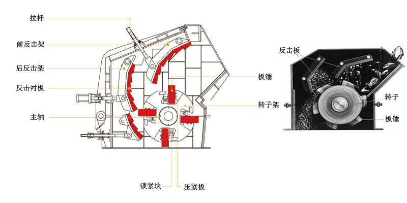 反擊式破碎機結構